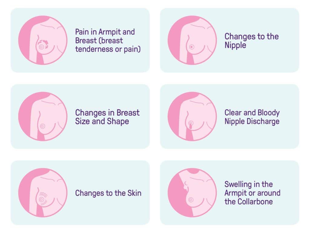 What are the signs of breast cancer?