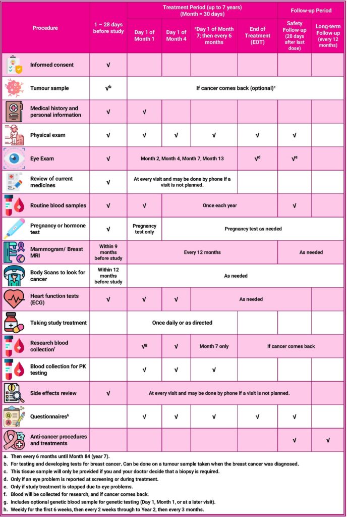 camb au centtrialdocs 2.03 trial procedures for public webpage | 3